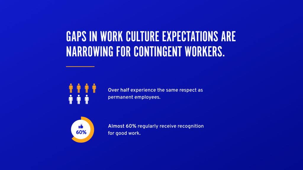 Statistics explaining what extended workforce expects from its employers with the title: Gaps in work culture expectations are narrowing for contingent workers.