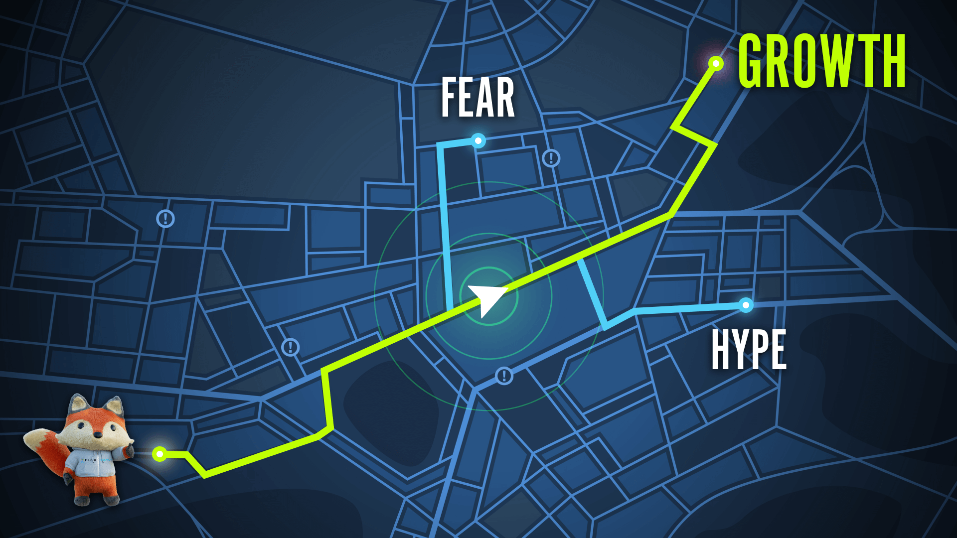 A guided Flextrack map showing the path of generative AI between hype and fear, leading to growth